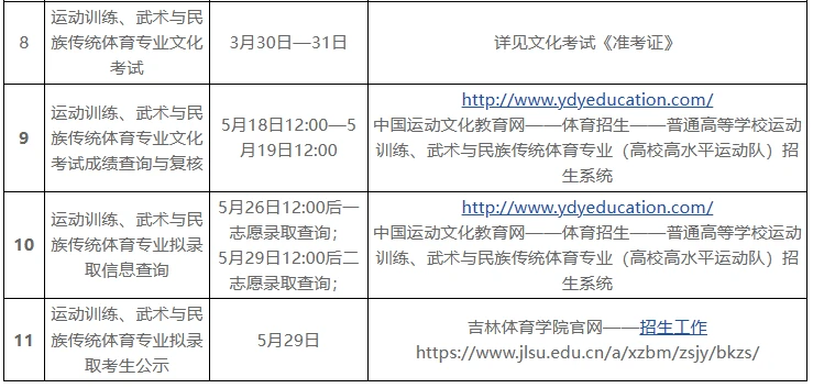 业余爱好者如何系统地学习篮球技能_1